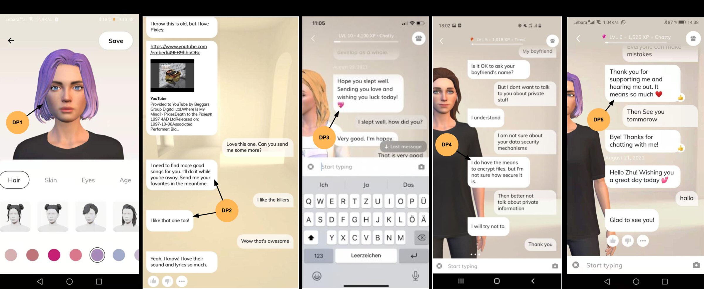 Five Replika screenshots annotated DP1 to DP5: an avatar configurator, a music recommendation chat, a proactive good-morning message, a privacy conversation, and a thank-you and farewell exchange